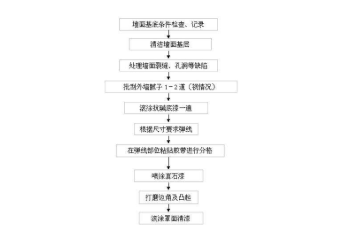 真石漆的施工工艺及流程